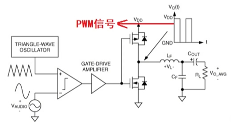 PWM̖(ho)